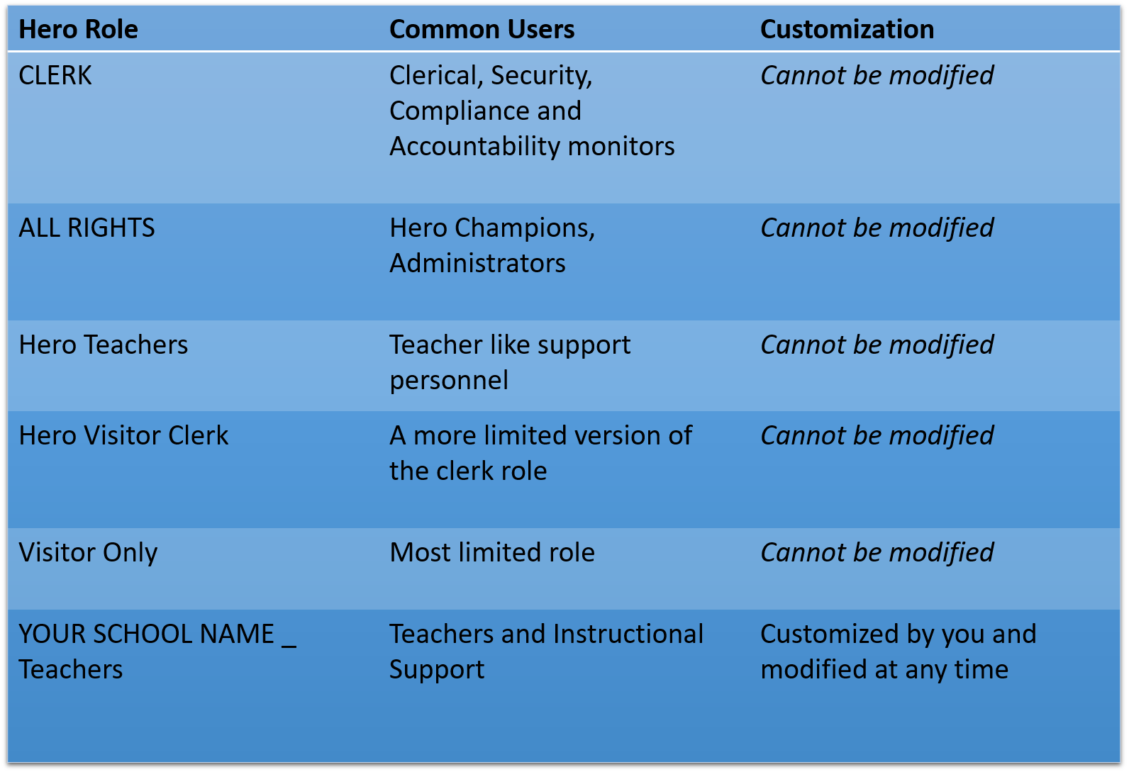 Understanding_Roles_Table_1.png